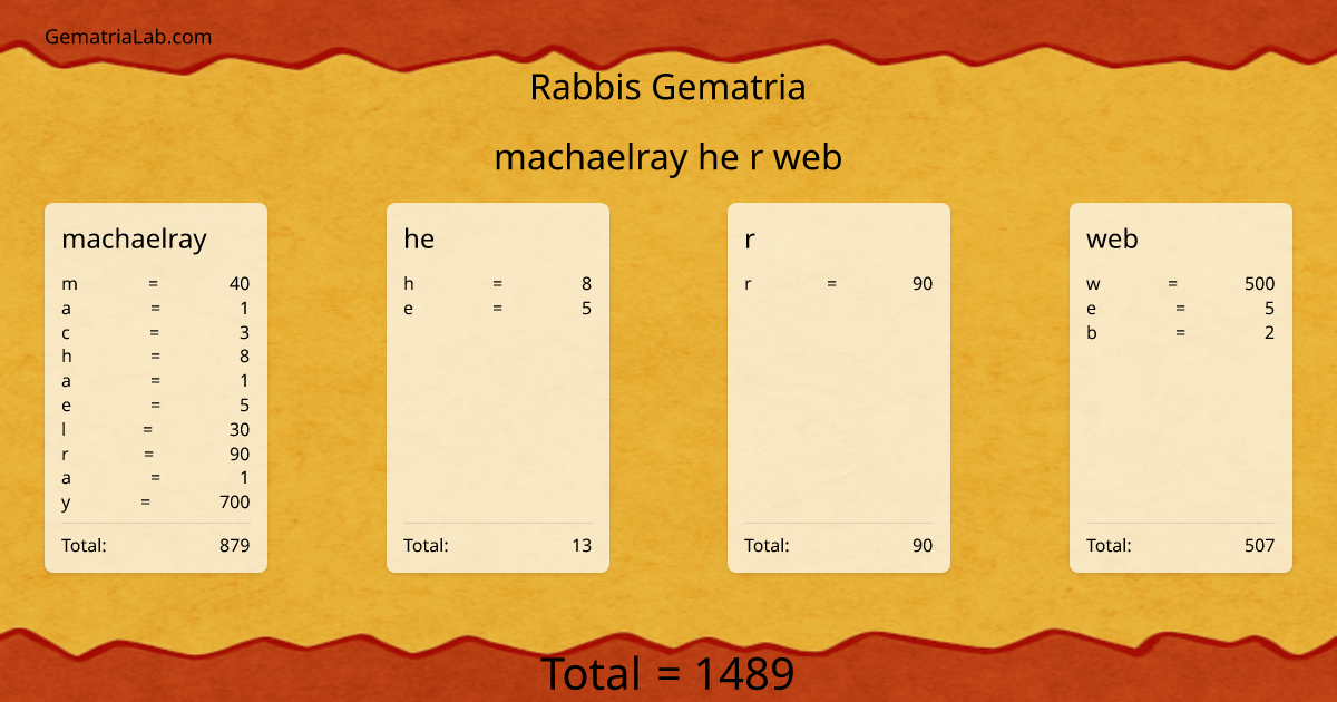 machaelray he r web in rabbis Gematria